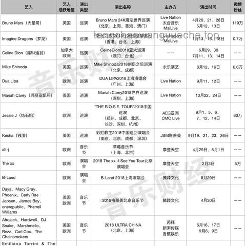 微信朋友圈访客功能探讨：行业现状与未来趋势